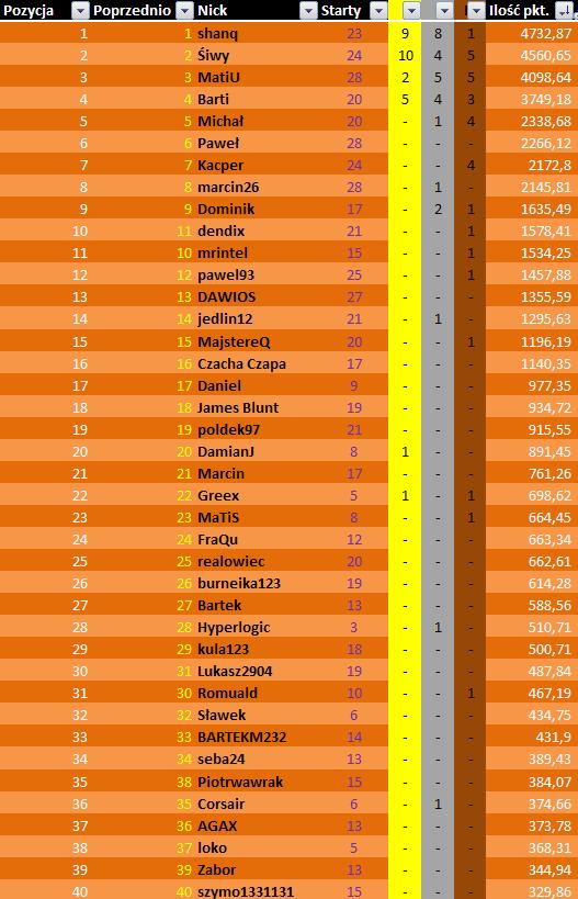 final1