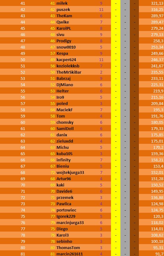 final2